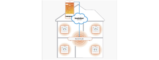 Neo Smart Control System