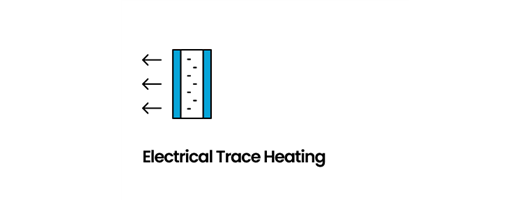Electrical Trace Heating