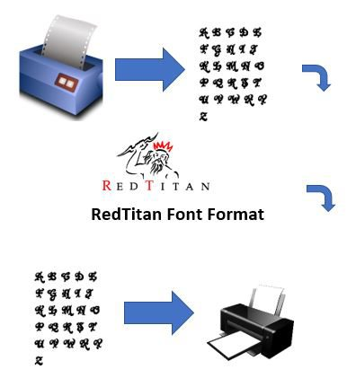 Convert Bitmap Fonts: Legacy Font & Image Interchange