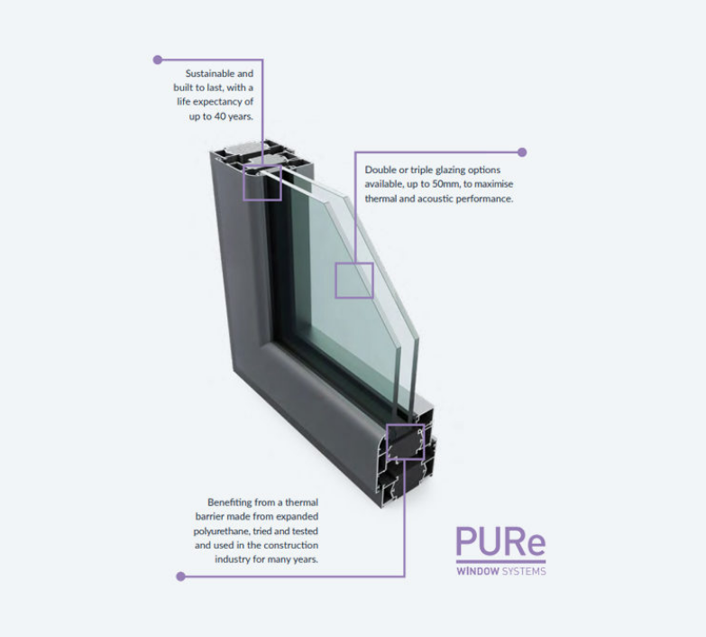 Residential Windows PURe®