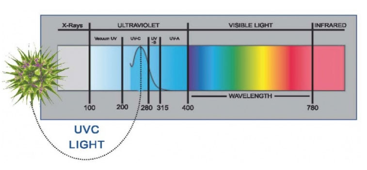 Atg Uv Technology, Wigan, Wn5 8aa