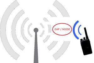 Wall to Wall Communications explains how to reduce interference on two way radios