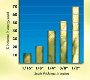 Get soft water and help reduce CO2