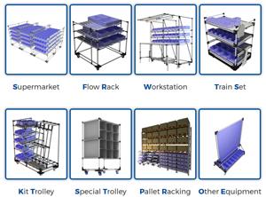 A guide to the Indeva Lean Systems