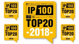 Heald Ranks For The Third Year Running In The IP100 League Table!