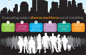 Increasing workplace diversity and its influence on evacuation planning