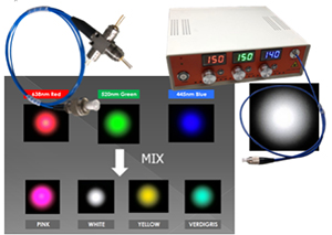 Wavespectrum Laser Focus On Laser