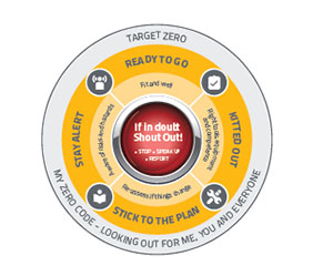 Take 5 for Safety, part of the Amey Zero Code