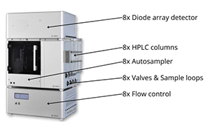 Advanced HPLC Provides Rapid Screening Method Development of Peptides and Oligonucleotides in Drug & Vaccine Discovery