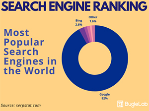 Is JAMstack better for SEO than WordPress