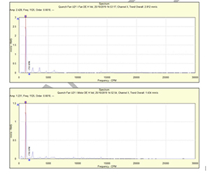 The benefits of Machine Condition Monitoring for rotating machinery