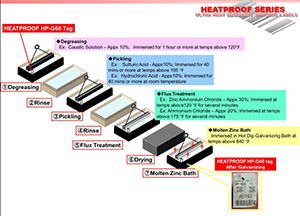 Datamark UK Ltd see&rsquo;s Further Interest In our DATAGALV Heatproof Tags