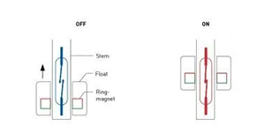 Magnetic Float Switch