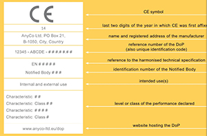 What makes a vent EN 12101-2 certified?