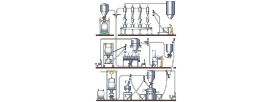 Flexicon Europe Engineered Bulk Handling Systems