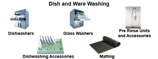 Dish and warewashing equipment by Millers Catering