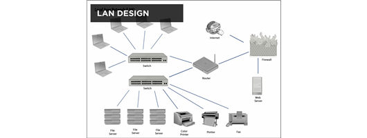 Lan Design