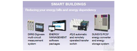 SMART BUILDINGS