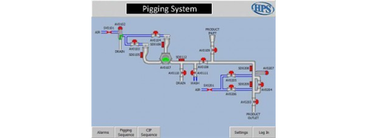 Pigging Automation