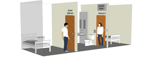 Shared Bathroom Scenario