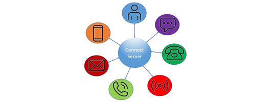 Connect Communication System