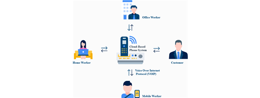 Cloud (VoIP) Business Phones Systems