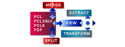 Document Processor