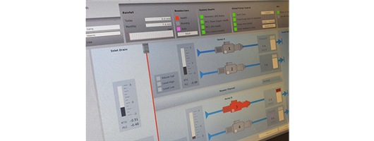 Flood Monitoring