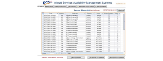 Services Availability Management