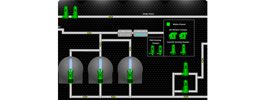 Telemetry and Monitoring