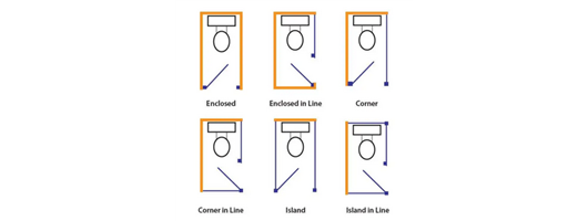 Cubicle Layouts