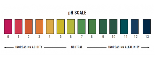 pH Meter Calibration