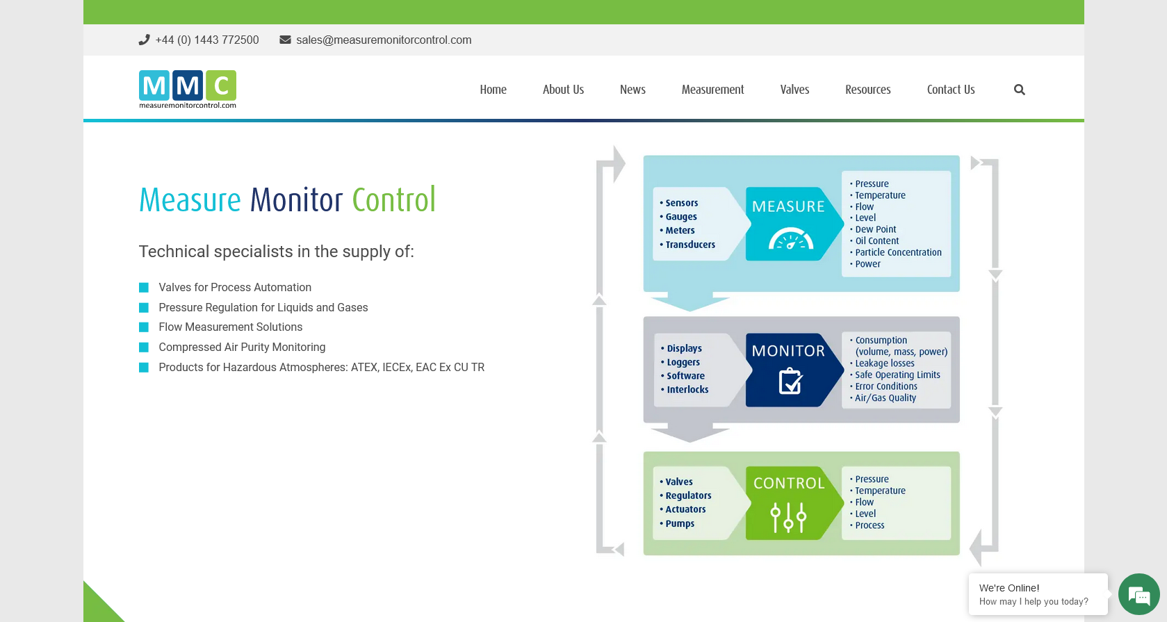 Measure Monitor Control Website