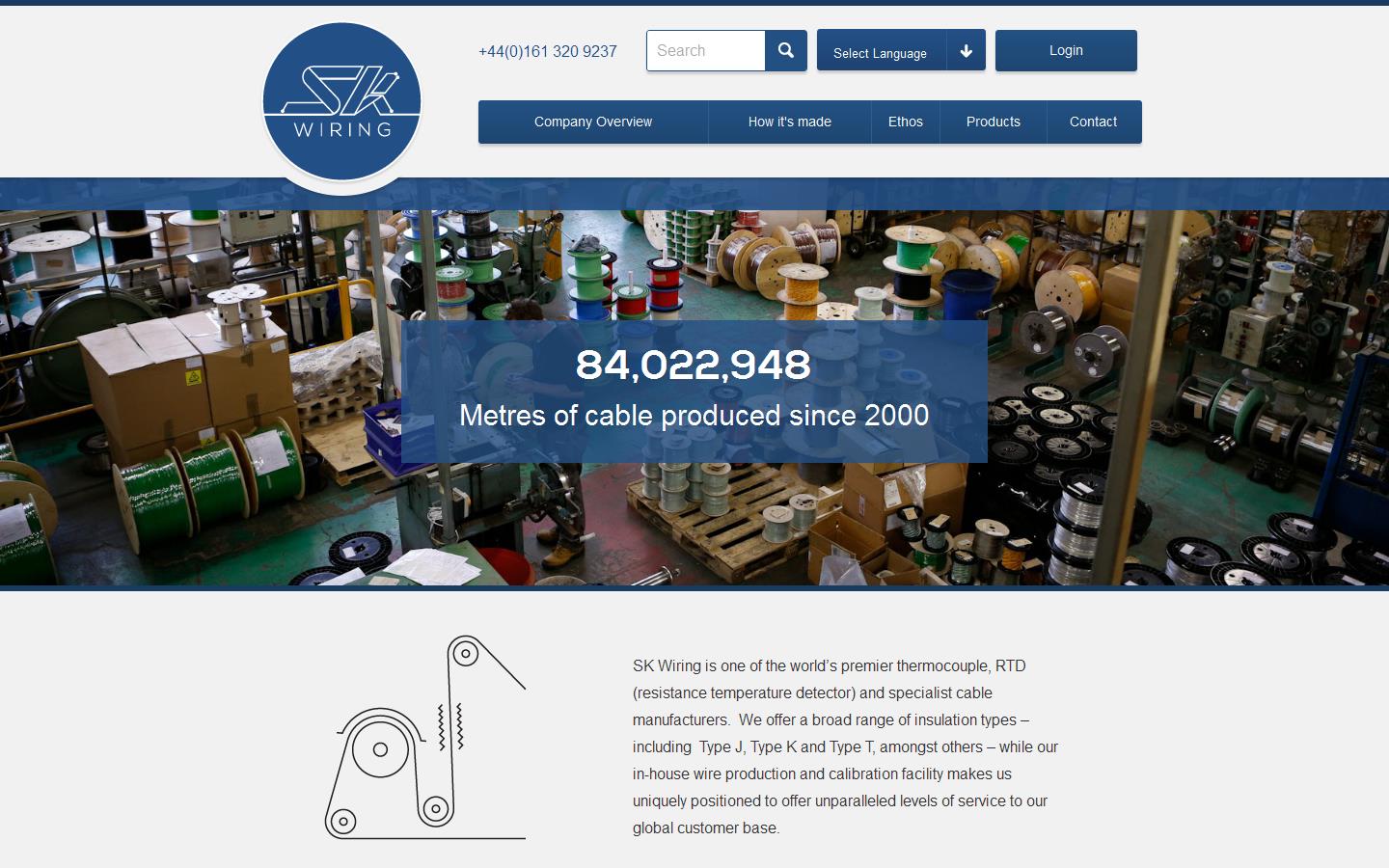 S K Wiring Products Ltd Website