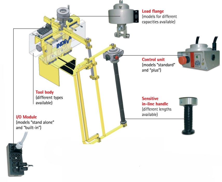 Liftronic&reg; Pro