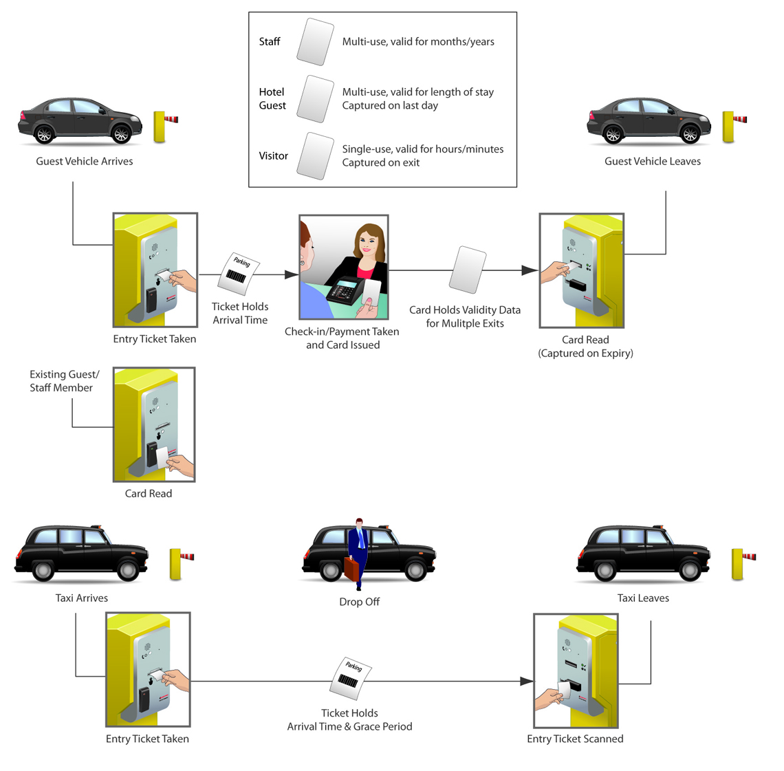 Nortech Hotel Parking & Hotel Revenue