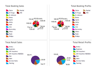 Advanced Reports