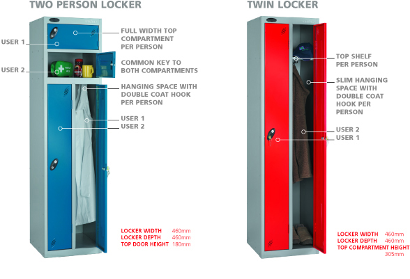 Two Person, Twin & Specialist Lockers