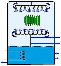 Spray Process