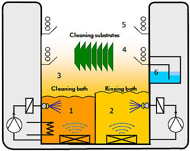 HFE Co-Solvent Cleaning Process