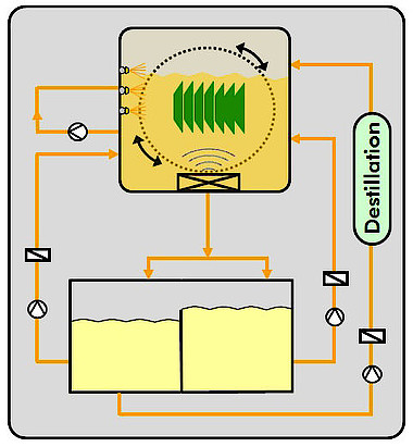 One-Chamber Vacuum Process