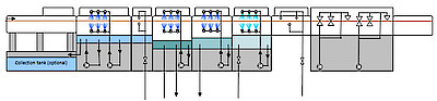 Inline Process