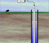 Water Level & Flow Measurement