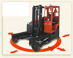 Multidirectional Side Loader