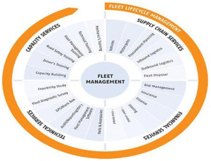 Management National CPC Refresher Training