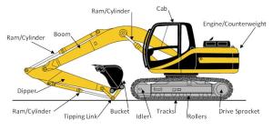 180&deg;- 360&deg; Excavator Training