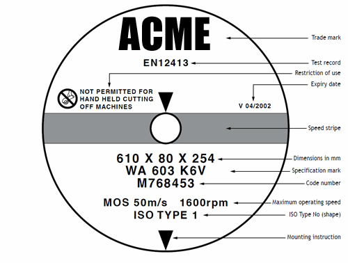 Abrasive Wheel Training