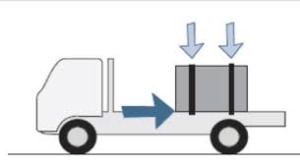 Loading & Lashing Training