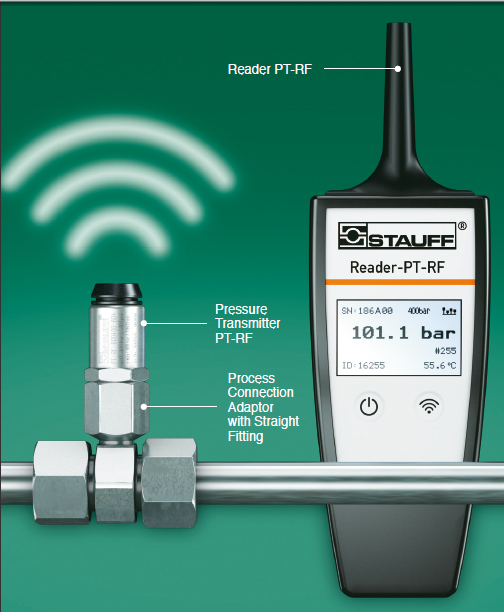 Stauff Wireless Monitoring 