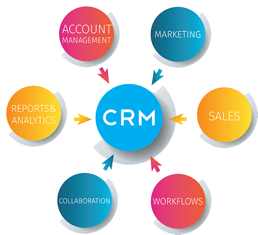 Bespoke CRM